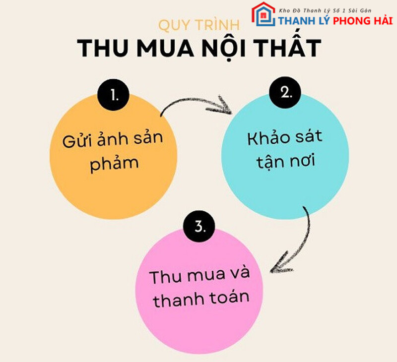 cua-hang-ban-ghe-cu-quan-6-f Địa Chỉ Mua Bán Thanh Lý Bàn Ghế Tủ Kệ Cũ Uy Tín Tại Quận 6  