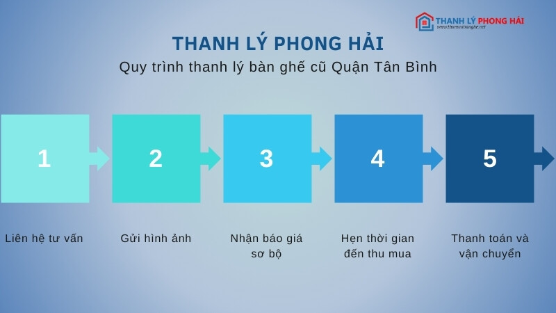 dia-chi-mua-ban-thanh-ly-ban-ghe-tu-ke-cu-tai-quan-tan-binh-15 Địa Chỉ Mua Bán Thanh Lý Bàn Ghế Tủ Kệ Cũ Tại Quận Tân Bình  