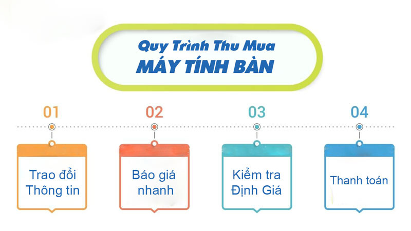 quy-trinh-thu-mua-may-tinh-ban Cửa  Hàng Mua Bán Máy Tính Bàn Cũ Tại TPHCM  